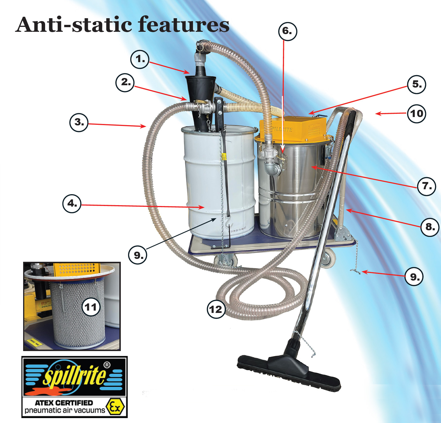 Combustible dust pneumatic vacuum 