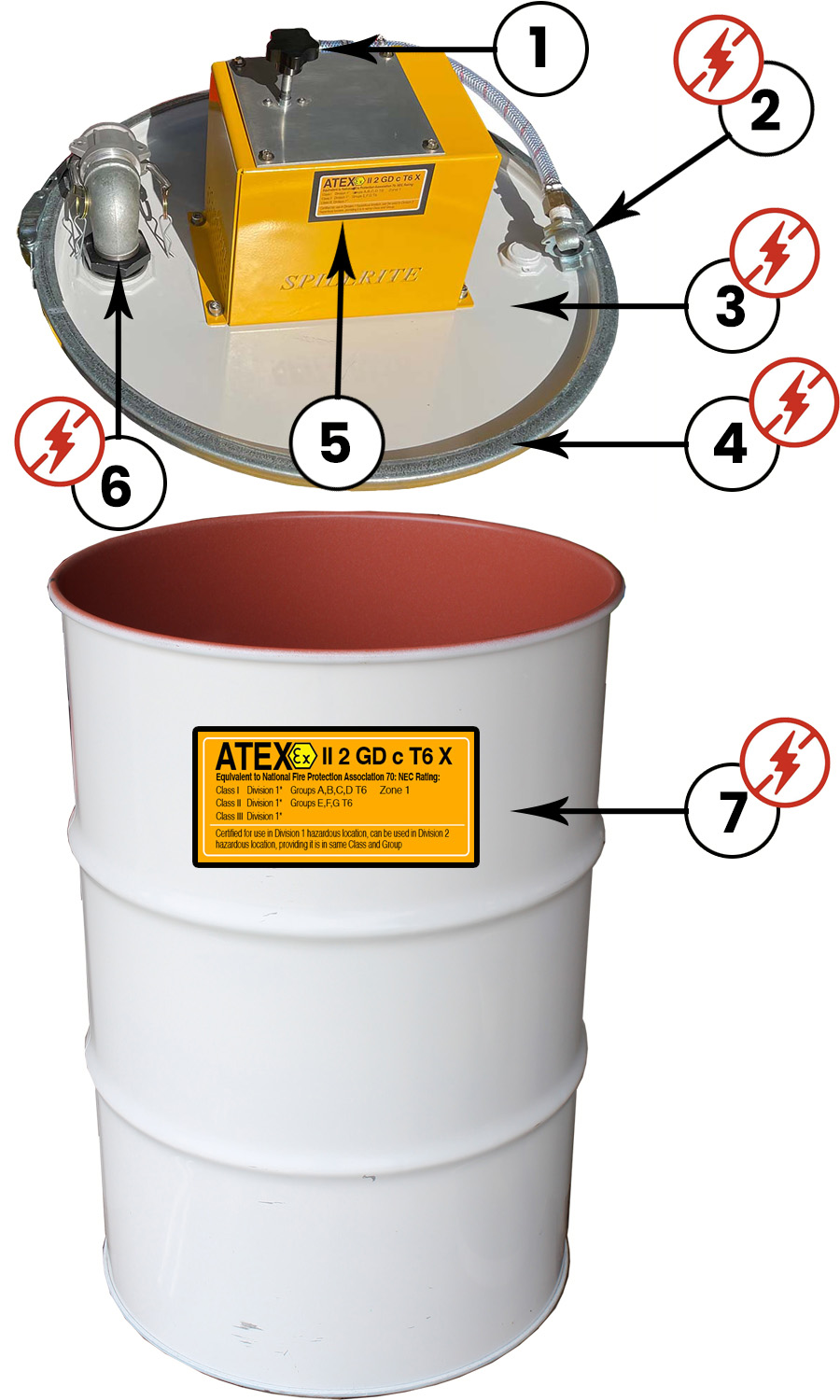 RDLV ATEX numbers ATEX symbols